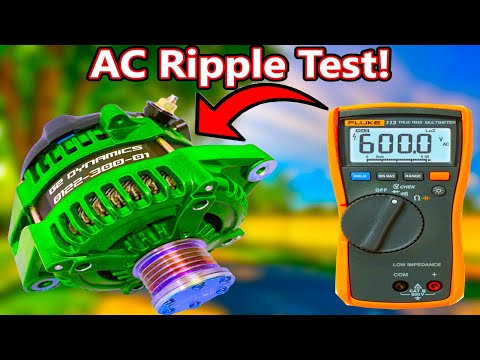 How To Test