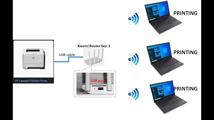 biến USB Printer thành Server Printer (in qua mạng LAN)