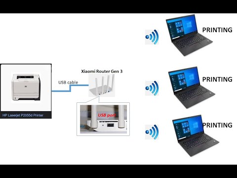 Hướng Dẫn Biến Máy In Thường Thành Máy In Wifi - biến USB Printer thành Server Printer (in qua mạng LAN)