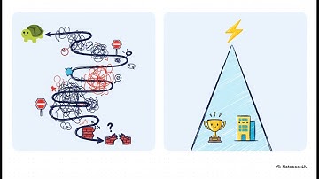 Tối Ưu Vận Hành: Biến Doanh Nghiệp Rời Rạc thành Cỗ Máy | Phương Pháp ABSoft ERP No-Code