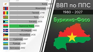 Буркина-Фасо: ВВП по ППС 1980 - 2027. Рейтинг стран по ВВП по ППС. Сравнение стран по экономике 2023