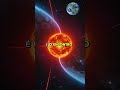 Como funcionam as auroras boreais?