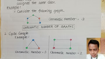 Chapter 7 - Lesson III: GRAPH COLORING
