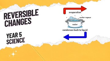 Properties and changes of materials Reversible Changes Year 5 Lesson 4