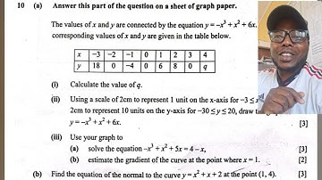 Profesor in an exam || Cubic Function 2024