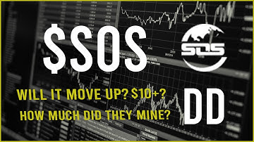 $SOS Stock Due Diligence & Technical analysis  -  Price prediction (8th Update)