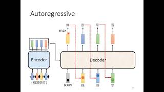 【機器學習2021】Transformer (下)