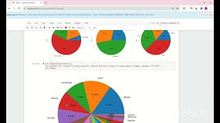 Exploratory data analysis - Retail - GRIP INTERNSHIP- TASK3