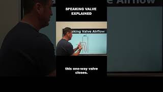 Respiratory Coach - Speaking Valve Explained