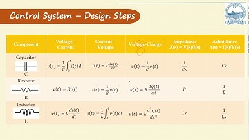 Transfer Function of Electrical Systems