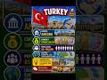 Did You Know? 🇹🇷 Turkey 🇧🇪 Belgium 🇨🇦 Canada | #shorts