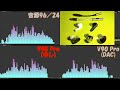 2和楽器バンド - 拍手喝采/イヤホン比較(スマホ)