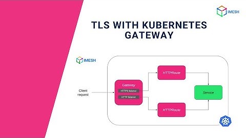 Securing Traffic with TLS in Kubernetes Gateway API | Cert-manager | Demo