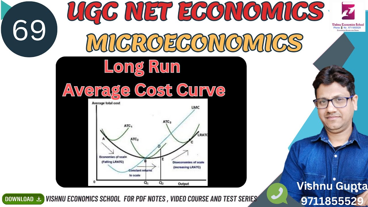 #69 |Average cost curve in long run