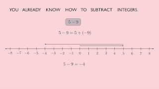 Algebra 1 Subtraction As Addition