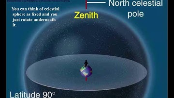 3 - Motion of Stars on the Sky