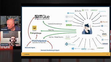 Liongard | Chris Wiser: Automation to Scale Your MSP & Increase MRR