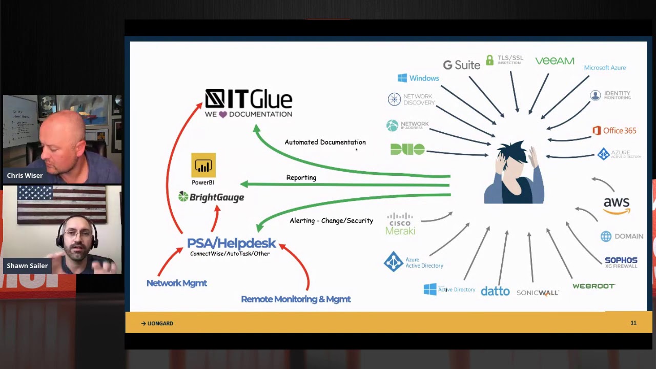 Liongard | Chris Wiser: Automation to Scale Your MSP & Increase MRR