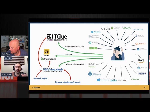 Liongard | Chris Wiser: Automation to Scale Your MSP & Increase MRR