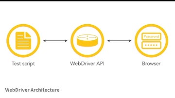 Intro to Selenium WebDriver with Ruby by Meaghan Lewis