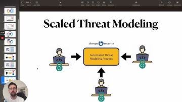Devops.Security Threat Modeling Solution: Intro & Demo