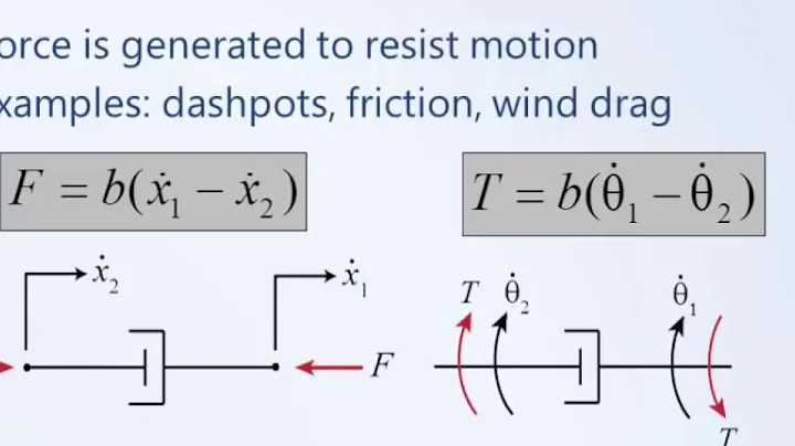 System Dynamics and Control  Module 4   Modeling Mechanical Systems