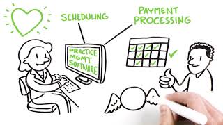 CareCredit Integration in Blueprint OMS