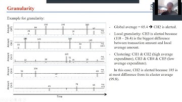 Combining Unsupervised and Supervised Learning in Credit Card Fraud Detection