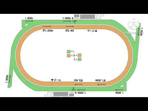 【音割れ】2005札幌記念ファンファーレ