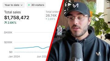 How i find $100k/m dropshipping products for free (copy me)