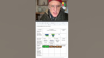 Master the Customer Journey: Attract & Delight in 4 Stages