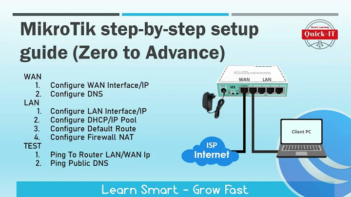 MikroTik Router Basic Configuration Step by Step Lab 01- From Zero to Advance