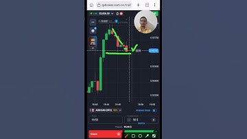 Quotex Strategy: Continue Trends with Gaps! 🚀 #shorts #quotex #binaryoptions #priceaction #trading