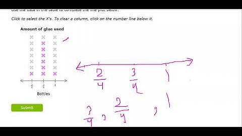 Lesson 11- 2 / Make Line Plot / Math grade 4 / Mrs. Rania Hassan