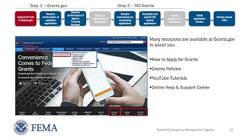 ND Grants: How to Submit an Application