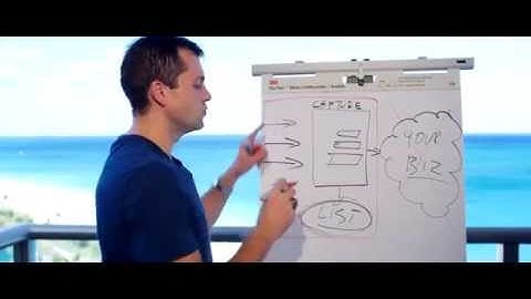 Internet Traffic Formula -  LAUNCH VIDEO 1