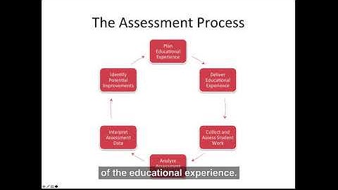 UMD Assessment of Student Learning - Introduction