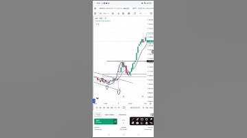 Price Action Trading l Rectangle chart Reading l Chart Pattern l