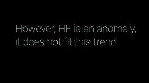 Boiling point trend of hydrogen halides