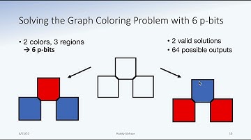 Probabilistic Computing for Graph Coloring Problem : Haddy Alchaer