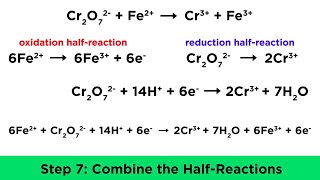 Balancing Redox Reactions in Acidic and Basic Conditions