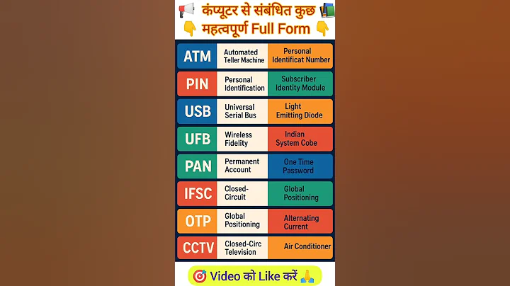 Computer related Full Form | Most Important Full Forms | Computer Abbreviations |