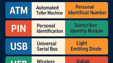 Computer related Full Form | Most Important Full Forms | Computer Abbreviations |