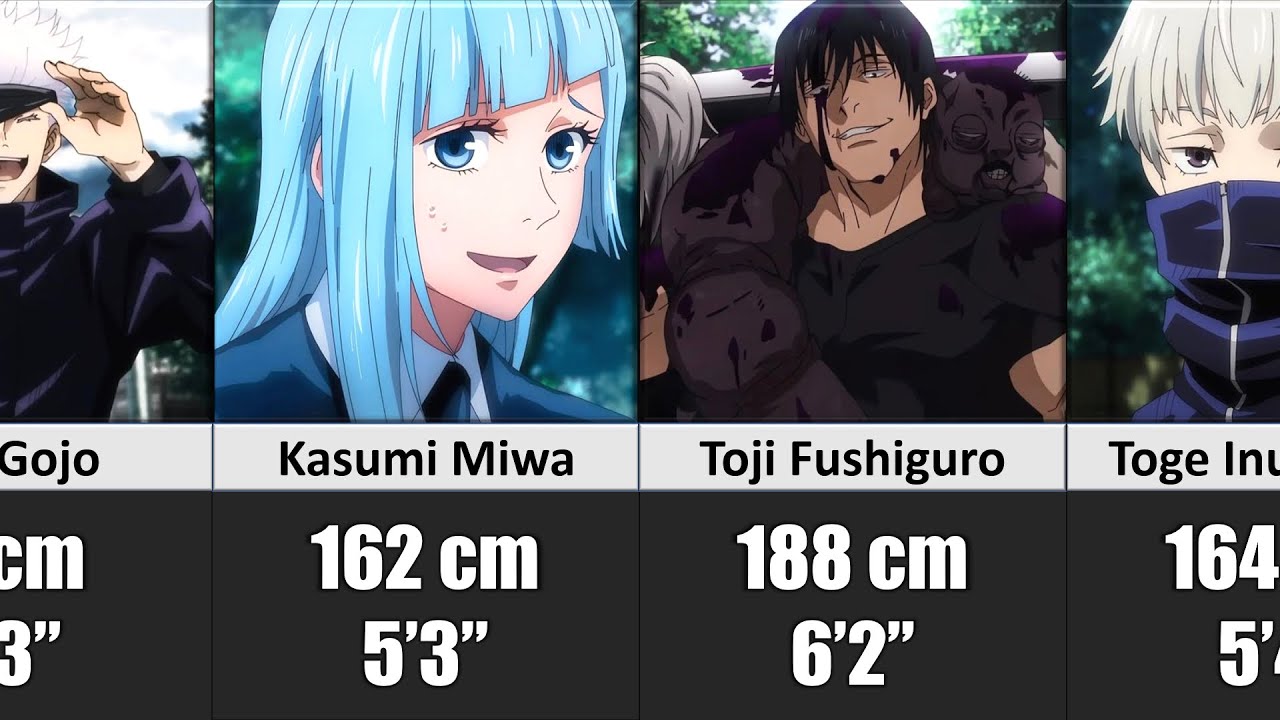 List Of Anime Characters Who Are 53 Tall