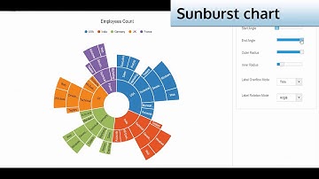 Syncfusion Essential Studio 2017 Volume 1: JavaScript Updates