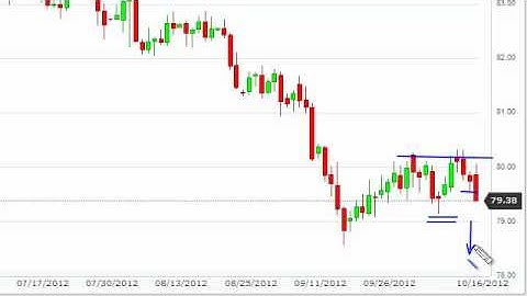 US Dollar Index Technical Analysis for October 17, 2012 by FXEmpire.com