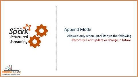 Watermark and output modes