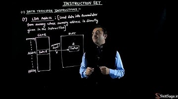 Data Transfer Instruction in Microprocessor 8085 - Part 2