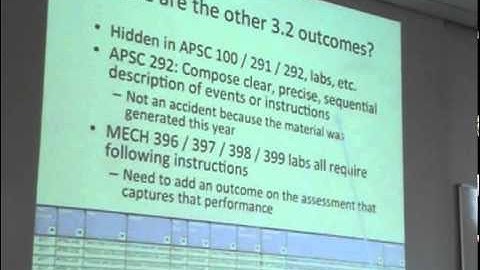 Advanced Workshop on Using the CDIO Standards to Meet Accred