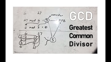 Mencari FPB/GCD Dengan Algoritma Euclidean